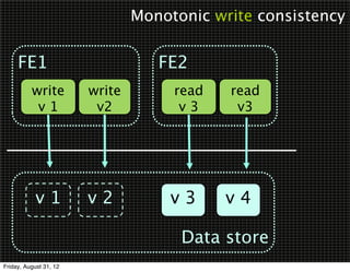 Monotonic write consistency


     FE1                           FE2
          write         write        read   read
           v1            v2           v3     v3




            v1          v2           v3     v4

                                      Data store
Friday, August 31, 12
 