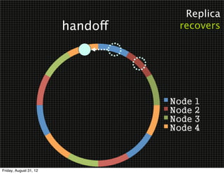 Replica
                        handoff   recovers




Friday, August 31, 12
 