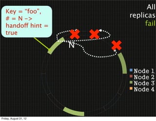 All
   Key = “foo”,
   # = N ->                 replicas
   handoff hint =                fail
   true

                        N




Friday, August 31, 12
 