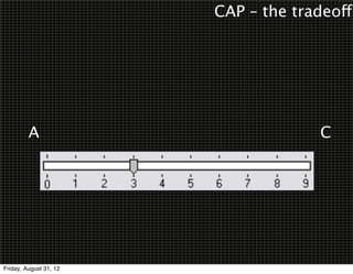 CAP – the tradeoff




         A                           C




Friday, August 31, 12
 