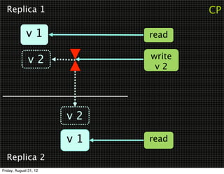 Replica 1                          CP

              v1             read

               v2            write
                              v2




                        v2

                        v1   read

  Replica 2
Friday, August 31, 12
 