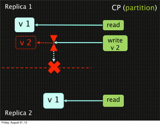 Replica 1                   CP (partition)

              v1             read

               v2            write
                              v2




                        v1   read

  Replica 2
Friday, August 31, 12
 