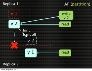 Replica 1                        AP (partition)

              v1                  write
                                   v2
              v2                  read
                        hint
                        handoff
                          v2

                          v1      read


  Replica 2
Friday, August 31, 12
 