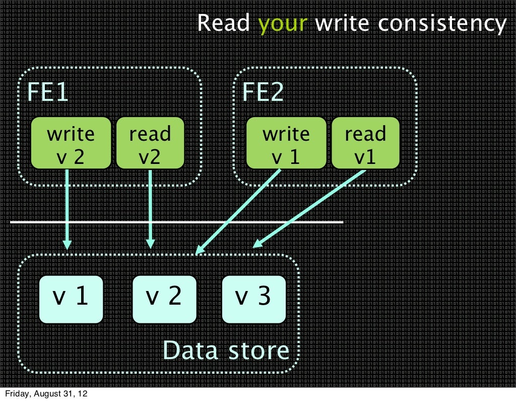 Read your write consistency FE1