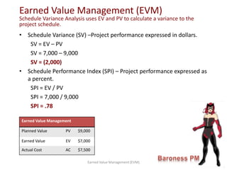 • Schedule Variance (SV) –Project performance expressed in dollars.
SV = EV – PV
SV = 7,000 – 9,000
SV = (2,000)
• Schedule Performance Index (SPI) – Project performance expressed as
a percent.
SPI = EV / PV
SPI = 7,000 / 9,000
SPI = .78
Earned Value Management (EVM)
Schedule Variance Analysis uses EV and PV to calculate a variance to the
project schedule.
Earned Value Management (EVM)
Earned Value Management
Planned Value PV $9,000
Earned Value EV $7,000
Actual Cost AC $7,500
 