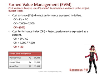 • Cost Variance (CV) –Project performance expressed in dollars.
CV = EV – AC
CV = 7,000 – 7,500
CV = (500)
• Cost Performance Index (CPI) – Project performance expressed as a
percent.
CPI = EV / AC
CPI = 7,000 / 7,500
CPI = .93
Earned Value Management (EVM)
Cost Variance Analysis uses EV and AC to calculate a variance to the project
budget (cost).
Earned Value Management
Planned Value PV $9,000
Earned Value EV $7,000
Actual Cost AC $7,500
Earned Value Management (EVM)
 