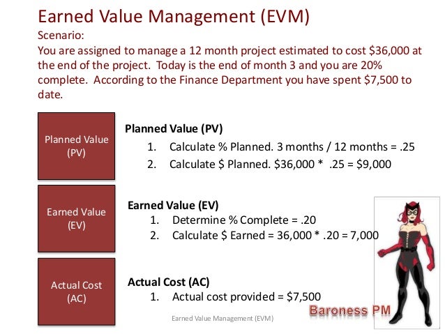 track project performance earned value management earned value calculator