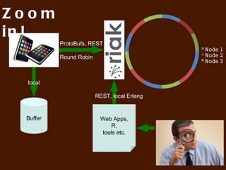 Even more concrete:

Immediate, reliable, massive
writes. Analytics and
processing in a batch
afterwards. No need to
be exact to the second
and 100% data complete
 