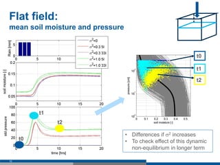 Flat field:
mean soil moisture and pressure
10
• Differences if s2 increases
• To check effect of this dynamic
non-equilibrium in longer term
t0
t1
t2
t0
t1
t2
 