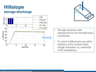 Hillslope
storage-discharge
11
• Storage dynamics well
represented by the homogeneous
counterpart
• To check if differences are within
statistics of the random fields
(single realization vs. ensemble
of 50 realizations)
 