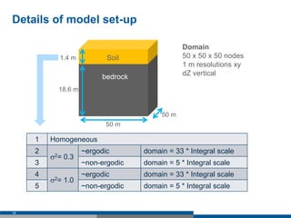 Details of model set-up
18
1 Homogeneous
2
s2= 0.3
~ergodic domain = 33 * Integral scale
3 ~non-ergodic domain = 5 * Integral scale
4
s2= 1.0
~ergodic domain = 33 * Integral scale
5 ~non-ergodic domain = 5 * Integral scale
Soil
Domain
50 x 50 x 50 nodes
1 m resolutions xy
dZ verticalbedrock
1.4 m
18.6 m
50 m
50 m
 