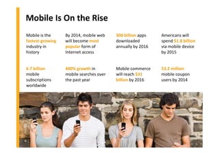Mobile Is On the Rise
Mobile is the
fastest-growing
industry in
history
6.7 billion
mobile
subscriptions
worldwide
By 2014, mobile web
will become most
popular form of
Internet access
400% growth in
mobile searches over
the past year
300 billion apps
downloaded
annually by 2016
Mobile commerce
will reach $31
billion by 2016
Americans will
spend $1.8 billion
via mobile device
by 2015
53.2 million
mobile coupon
users by 2014
 