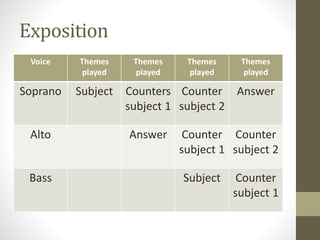 Exposition
Voice Themes
played
Themes
played
Themes
played
Themes
played
Soprano Subject Counters
subject 1
Counter
subject 2
Answer
Alto Answer Counter
subject 1
Counter
subject 2
Bass Subject Counter
subject 1
 