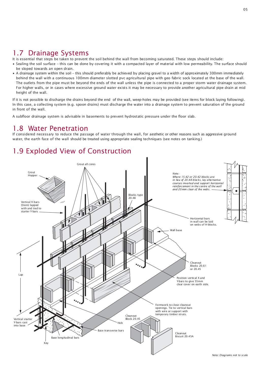 easy-steps-to-build-a-besser-block-wall