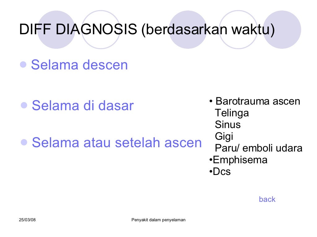Barotrauma sinus