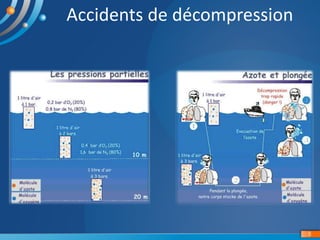 Barotraumatisme versus Accident de décompresion (ADD) Slide 8