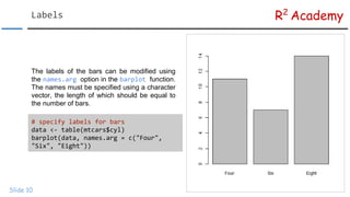 R Data Visualization Tutorial: Bar Plots | PDF