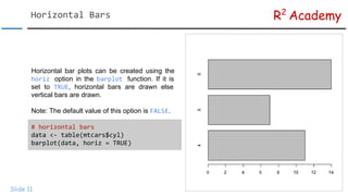 R Data Visualization Tutorial: Bar Plots | PDF