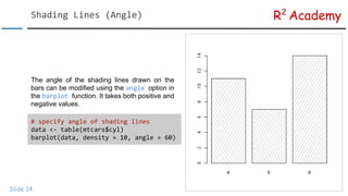 R Data Visualization Tutorial: Bar Plots | PDF
