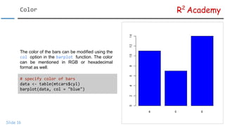 R Data Visualization Tutorial: Bar Plots | PDF
