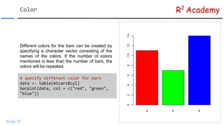 R Data Visualization Tutorial: Bar Plots | PDF