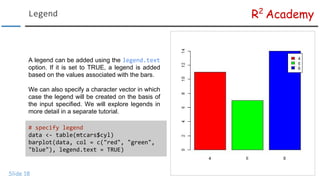 R Data Visualization Tutorial: Bar Plots | PDF