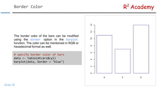 R Data Visualization Tutorial: Bar Plots | PDF