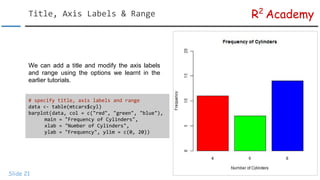 R Data Visualization Tutorial: Bar Plots | PDF