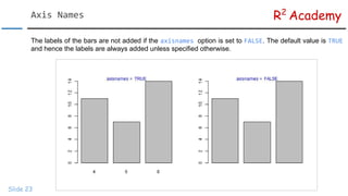R Data Visualization Tutorial: Bar Plots | PDF
