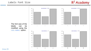 R Data Visualization Tutorial: Bar Plots | PDF