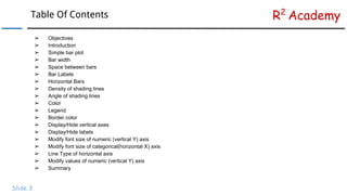 R Data Visualization Tutorial: Bar Plots | PDF