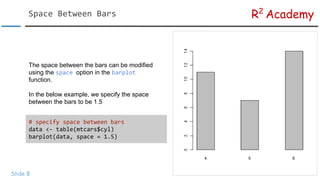 R Data Visualization Tutorial: Bar Plots | PDF
