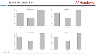 R Data Visualization Tutorial: Bar Plots | PDF