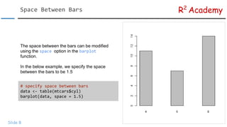 R2
AcademySpace Between Bars
Slide 8
The space between the bars can be modified
using the space option in the barplot
func...