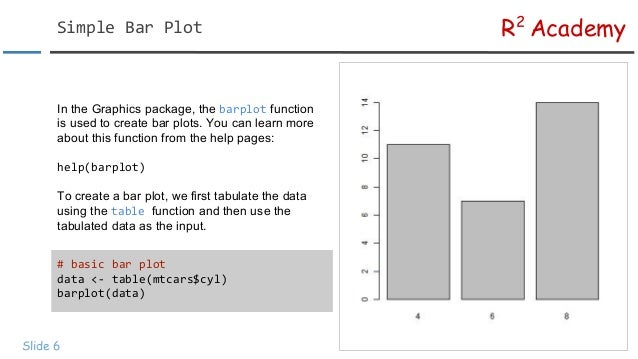 R Data Visualization Tutorial: Bar Plots
