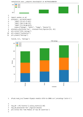 Bar plots.ipynb colaboratory | PDF