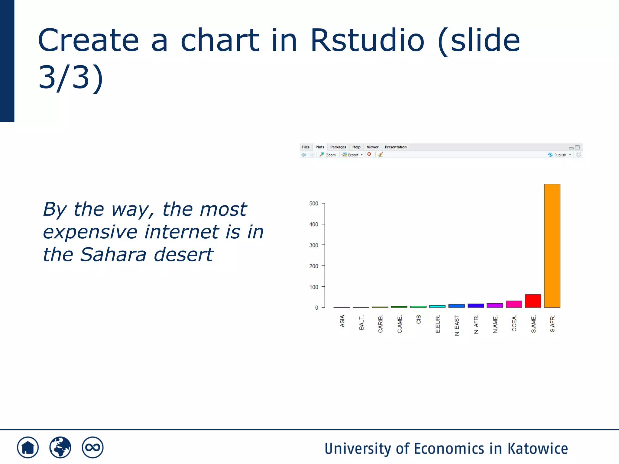 Create a chart in Rstudio (slide
3/3)
By the way, the most
expensive internet is in
the Sahara desert
 