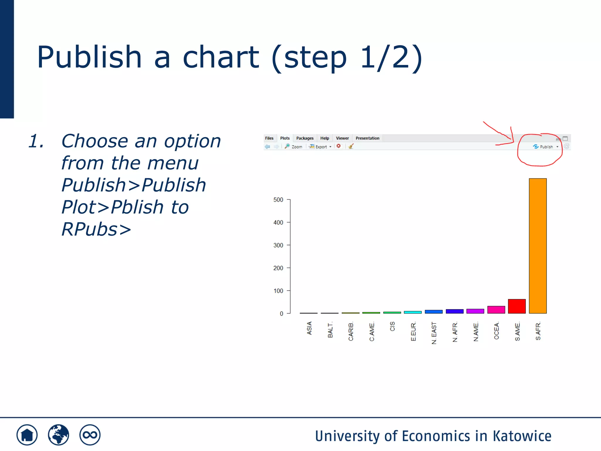 Publish a chart (step 1/2)
1. Choose an option
from the menu
Publish>Publish
Plot>Pblish to
RPubs>
 