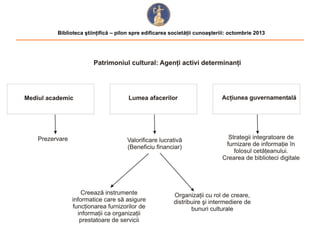 Biblioteca ştiinţifică – pilon spre edificarea societăţii cunoaşteriii: octombrie 2013

 