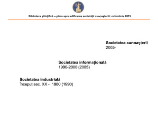 Biblioteca ştiinţifică – pilon spre edificarea societăţii cunoaşteriii: octombrie 2013

Societatea cunoaşterii
2005-

Societatea informaţională
1990-2000 (2005)
Societatea industrială
Început sec. XX - 1980 (1990)

 