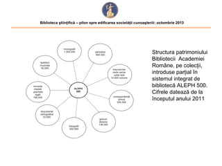 Biblioteca ştiinţifică – pilon spre edificarea societăţii cunoaşteriii: octombrie 2013

Structura patrimoniului
Bibliotecii Academiei
Române, pe colecţii,
introduse parţial în
sistemul integrat de
bibliotecă ALEPH 500.
Cifrele datează de la
începutul anului 2011

 
