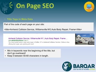 On Page SEO
• Title Tags in Meta Data
• Mix in keywords near the beginning of the title, but
don’t go overboard!
• Keep it between 50-60 characters in length.
Part of the code of each page on your site:
<title>Amherst Collision Service, Williamsville NY| Auto Body Repair, Frame</title>
 