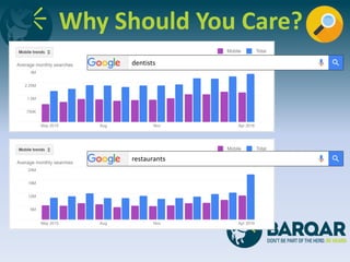 Why Should You Care?
dentists
restaurants
 
