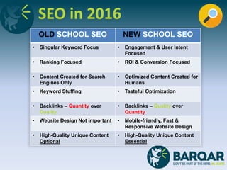 SEO in 2016
OLD SCHOOL SEO NEW SCHOOL SEO
• Singular Keyword Focus • Engagement & User Intent
Focused
• Ranking Focused • ROI & Conversion Focused
• Content Created for Search
Engines Only
• Optimized Content Created for
Humans
• Keyword Stuffing • Tasteful Optimization
• Backlinks – Quantity over
Quality
• Backlinks – Quality over
Quantity
• Website Design Not Important • Mobile-friendly, Fast &
Responsive Website Design
• High-Quality Unique Content
Optional
• High-Quality Unique Content
Essential
 