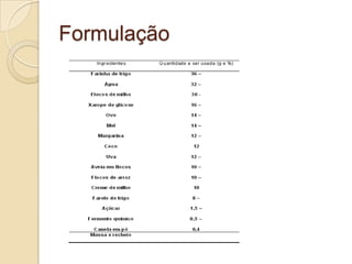 Formulação
 