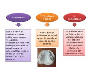 4.-Soldadura
5.-Terminado
y pulido
6.-
Cementación
fijar el alambre al
modelo de trabajo,
utilizando un poco de
yeso piedra.
Se coloca flux en la zona
en la que se va a soldar,
con el soplete de
calienta el flux, luego se
coloca un trozo de
soladura en la zona
deseada.
Con el disco de
carburo se elimina el
exceso de soldadura y
trozos de alambre
salientes
Antes de cementar
se debe probar el
aparato en la boca
del paciente,
corroborando que
no lesione tejidos
blandos. Se
cementará con
ionómero de vidrio
 