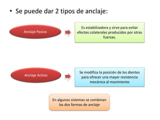 • Se puede dar 2 tipos de anclaje:
Anclaje Pasivo
Es estabilizadora y sirve para evitar
efectos colaterales producidos por otras
fuerzas.
Anclaje Activo
Se modifica la posición de los dientes
para ofrecer una mayor resistencia
mecánica al movimiento
En algunos sistemas se combinan
las dos formas de anclaje
 
