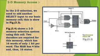 Computer Ram Memory 2d RAM Design | PPTX