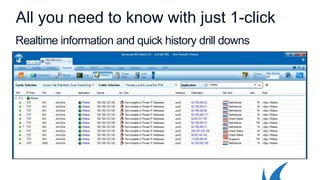 All you need to know with just 1-click
Realtime information and quick history drill downs
 