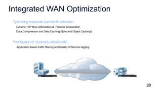 20
Integrated WAN Optimization
Headquarters Branch Office
Optimizing corporate bandwidth utilization
Generic TCP flow optimization & Protocol acceleration
Data Compression and Data Caching (Byte and Object Caching!)
Prioritization of business critical traffic
Application based traffic filtering and Quality of Service tagging
Improving end user experience and response times
 